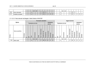 CAP. 3 – QUADRO AMBIENTALE E SOCIO-ECONOMICO pag. 58
PIANO DI GESTIONE DEL SIC ITB041106 “MONTE DEI SETTE FRATELLI E SARRABUS”
Mn
Mx
Mn
Mx
1220 Emys orbicularis p P DD D p P DD D
6137 Euleptes europaea p P DD C C B C p P DD C C B C
3.1.10.3.5 Pesci elencati nell’allegato II della Direttiva 43/92/CEE
Specie
Formulario standard Aggiornamento
Popolazione nel sito
Valutazione
del sito
Popolazione nel sito
Valutazione
del sito
Codice
Nome scientifico
Prioritaria
S
NP
Tipo
Dimensione
Unità
Cat.diabbondanza
Qualitàdeidati
Popolazione
Conservazione
Isolamento
Globale
S
NP
Tipo
Dimensione
Unità
Cat.diabbondanza
Qualitàdeidati
Popolazione
Conservazione
Isolamento
Globale
Mn
Mx
Mn
Mx
1108 Salmo cettii p P DD B B A A p P DD B B A A
 