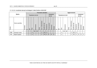 CAP. 3 – QUADRO AMBIENTALE E SOCIO-ECONOMICO pag. 59
PIANO DI GESTIONE DEL SIC ITB041106 “MONTE DEI SETTE FRATELLI E SARRABUS”
3.1.10.3.6 Invertebrati elencati nell’allegato II della Direttiva 43/92/CEE
Specie
Formulario standard Aggiornamento
Popolazione nel sito
Valutazione
del sito
Popolazione nel sito
Valutazione
del sito
Codice
Nome scientifico
Prioritaria
S
NP
Tipo
Dimensione
Unità
Cat.diabbondanza
Qualitàdeidati
Popolazione
Conservazione
Isolamento
Globale
S
NP
Tipo
Dimensione
Unità
Cat.diabbondanza
Qualitàdeidati
Popolazione
Conservazione
Isolamento
Globale
Mn
Mx
Mn
Mx
1088 Cerambyx cerdo p P DD D p P DD D
1055 Papilio hospiton p P DD B B B A p P DD B B B A
 