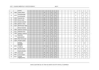 CAP. 3 – QUADRO AMBIENTALE E SOCIO-ECONOMICO pag. 61
PIANO DI GESTIONE DEL SIC ITB041106 “MONTE DEI SETTE FRATELLI E SARRABUS”
corinna
B A363 Chloris chloris P x x P x x
B A373
Coccothraustes
coccothraustes
P x x P x x
B A206 Columba livia C x x C x x
B A350 Corvus corax P x x P x x
B A212 Cuculus canorus P x x P x x
B A253 Delichon urbica C x x C x x
B A237 Dendrocopos major P x x P x x
I Dorcus musimon P x
B A383 Emberiza calandra P x x P x x
B A377 Emberiza cirlus P x x P x x
B A269 Erithacus rubecula P x x P x x
A 1165
Euproctus
platycephalus
P x x x x P x x x x
B A096 Falco tinnunculus P x x P x x
B A359 Fringilla coelebs P x x P x x
I Firminus
fossulatus
P x
R 5670
Hierophis
viridiflavus
P x x P x x x
B A251 Hirundo rustica P x x P x x
I Hoplia pubicollis P x
A 1204 Hyla sarda P x x x P x x x x
B A341 Lanius senator P x x P x x
B A271 Luscinia
megarhynchos
P x x P x x
 