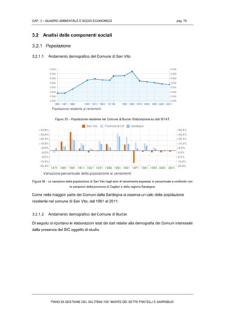 CAP. 3 – QUADRO AMBIENTALE E SOCIO-ECONOMICO pag. 78
PIANO DI GESTIONE DEL SIC ITB041106 “MONTE DEI SETTE FRATELLI E SARRABUS”
3.2 Analisi delle componenti sociali
3.2.1 Popolazione
3.2.1.1 Andamento demografico del Comune di San Vito
Figura 35 – Popolazione residente nel Comune di Burcei. Elaborazione su dati ISTAT.
Figura 36 - Le variazioni della popolazione di San Vito negli anni di censimento espresse in percentuale a confronto con
le variazioni della provincia di Cagliari e della regione Sardegna.
Come nella maggior parte dei Comuni della Sardegna si osserva un calo della popolazione
residente nel comune di San Vito, dal 1961 al 2011.
3.2.1.2 Andamento demografico del Comune di Burcei
Di seguito si riportano le elaborazioni istat dei dati relativi alla demografia dei Comuni interessati
dalla presenza del SIC oggetto di studio.
 