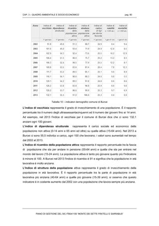 CAP. 3 – QUADRO AMBIENTALE E SOCIO-ECONOMICO pag. 80
PIANO DI GESTIONE DEL SIC ITB041106 “MONTE DEI SETTE FRATELLI E SARRABUS”
Tabella 10 – indicatori demografici comune di Burcei
L’indice di vecchiaia rappresenta il grado di invecchiamento di una popolazione. È il rapporto
percentuale tra il numero degli ultrassessantacinquenni ed il numero dei giovani fino ai 14 anni.
Ad esempio, nel 2013 l'indice di vecchiaia per il comune di Burcei dice che ci sono 132,1
anziani ogni 100 giovani.
L’indice di dipendenza strutturale rappresenta il carico sociale ed economico della
popolazione non attiva (0-14 anni e 65 anni ed oltre) su quella attiva (15-64 anni). Nel 2013 a
Burcei ci sono 55,5 individui a carico, ogni 100 che lavorano; i valori sono aumentati nel tempo
dal 2002 al 2013.
L’Indice di ricambio della popolazione attiva rappresenta il rapporto percentuale tra la fascia
di popolazione che sta per andare in pensione (55-64 anni) e quella che sta per entrare nel
mondo del lavoro (15-24 anni). La popolazione attiva è tanto più giovane quanto più l'indicatore
è minore di 100. A Burcei nel 2013 l'indice di ricambio è 91 e significa che la popolazione in età
lavorativa è molto anziana.
L’Indice di struttura della popolazione attiva rappresenta il grado di invecchiamento della
popolazione in età lavorativa. È il rapporto percentuale tra la parte di popolazione in età
lavorativa più anziana (40-64 anni) e quella più giovane (15-39 anni); si osserva che questo
indicatore è in costante aumento dal 2002 con una popolazione che lavora sempre più anziana.
 