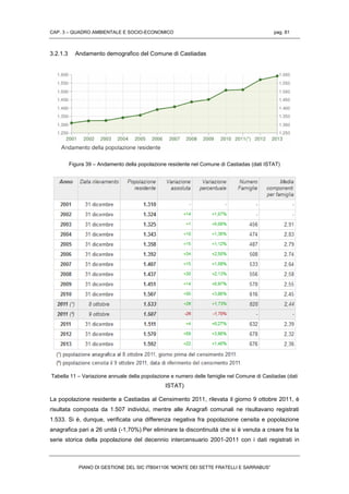 CAP. 3 – QUADRO AMBIENTALE E SOCIO-ECONOMICO pag. 81
PIANO DI GESTIONE DEL SIC ITB041106 “MONTE DEI SETTE FRATELLI E SARRABUS”
3.2.1.3 Andamento demografico del Comune di Castiadas
Figura 39 – Andamento della popolazione residente nel Comune di Castiadas (dati ISTAT)
Tabella 11 – Variazione annuale della popolazione e numero delle famiglie nel Comune di Castiadas (dati
ISTAT)
La popolazione residente a Castiadas al Censimento 2011, rilevata il giorno 9 ottobre 2011, è
risultata composta da 1.507 individui, mentre alle Anagrafi comunali ne risultavano registrati
1.533. Si è, dunque, verificata una differenza negativa fra popolazione censita e popolazione
anagrafica pari a 26 unità (-1,70%).Per eliminare la discontinuità che si è venuta a creare fra la
serie storica della popolazione del decennio intercensuario 2001-2011 con i dati registrati in
 