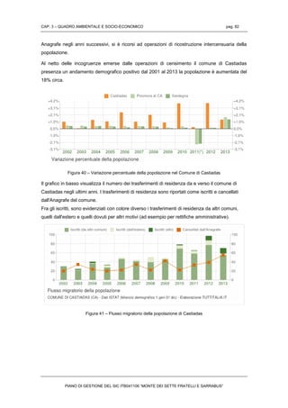 CAP. 3 – QUADRO AMBIENTALE E SOCIO-ECONOMICO pag. 82
PIANO DI GESTIONE DEL SIC ITB041106 “MONTE DEI SETTE FRATELLI E SARRABUS”
Anagrafe negli anni successivi, si è ricorsi ad operazioni di ricostruzione intercensuaria della
popolazione.
Al netto delle incogruenze emerse dalle operazioni di censimento il comune di Castiadas
presenza un andamento demografico positivo dal 2001 al 2013 la popolazione è aumentata del
18% circa.
Figura 40 – Variazione percentuale della popolazione nel Comune di Castiadas
Il grafico in basso visualizza il numero dei trasferimenti di residenza da e verso il comune di
Castiadas negli ultimi anni. I trasferimenti di residenza sono riportati come iscritti e cancellati
dall'Anagrafe del comune.
Fra gli iscritti, sono evidenziati con colore diverso i trasferimenti di residenza da altri comuni,
quelli dall'estero e quelli dovuti per altri motivi (ad esempio per rettifiche amministrative).
Figura 41 – Flusso migratorio della popolazione di Castiadas
 