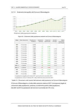 CAP. 3 – QUADRO AMBIENTALE E SOCIO-ECONOMICO pag. 83
PIANO DI GESTIONE DEL SIC ITB041106 “MONTE DEI SETTE FRATELLI E SARRABUS”
3.2.1.4 Andamento demografico del Comune di Maracalagonis
Figura 42 – Andamento della popolazione residente nel Comue di Maracalagonis
Tabella 12 – Percentuali e valori assoluti dell’andamento della popolazione nel Comune di Maracalagonis
Il Comune di Maracalagonis, al netto della variazione relativa al 2011 (incongruenze legate al
censimento della popolazione), presenta un andamento positivo della popolazione.
Dal 2001 al 2013 la popolazione del Comune è aumentata del 14% circa.
 