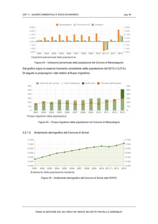 CAP. 3 – QUADRO AMBIENTALE E SOCIO-ECONOMICO pag. 84
PIANO DI GESTIONE DEL SIC ITB041106 “MONTE DEI SETTE FRATELLI E SARRABUS”
Figura 43 – Variazione percentuale della popolazione del Comune di Maracalagonis
Dal grafico sopra si osserva l’aumento consistente della popolazione nel 2013 (+3,21%).
Di seguito si propongono i dati relativi al flusso migratorio.
Figura 44 – Flusso migratorio della popolazione nel Comune di Maracalognis
3.2.1.5 Andamento demografico del Comune di Sinnai
Figura 45 – Andamento demografico del Comune di Sinnai (dati ISTAT)
 