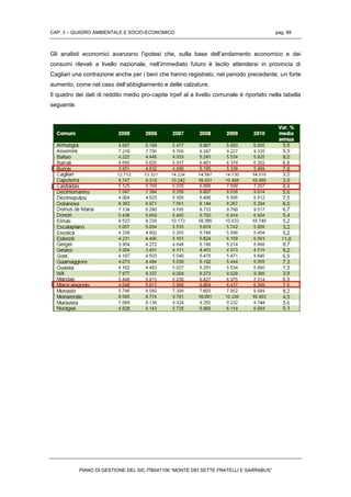 CAP. 3 – QUADRO AMBIENTALE E SOCIO-ECONOMICO pag. 89
PIANO DI GESTIONE DEL SIC ITB041106 “MONTE DEI SETTE FRATELLI E SARRABUS”
Gli analisti economici avanzano l’ipotesi che, sulla base dell’andamento economico e dei
consumi rilevati a livello nazionale, nell’immediato futuro è lecito attendersi in provincia di
Cagliari una contrazione anche per i beni che hanno registrato, nel periodo precedente, un forte
aumento, come nel caso dell’abbigliamento e delle calzature.
Il quadro dei dati di reddito medio pro-capite Irpef al a livello comunale è riportato nella tabella
seguente.
 