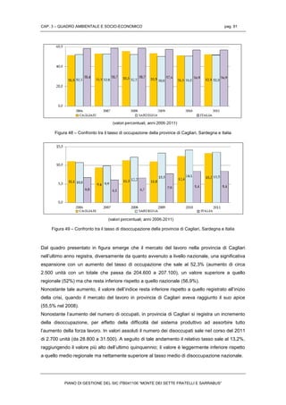 CAP. 3 – QUADRO AMBIENTALE E SOCIO-ECONOMICO pag. 91
PIANO DI GESTIONE DEL SIC ITB041106 “MONTE DEI SETTE FRATELLI E SARRABUS”
Figura 48 – Confronto tra il tasso di occupazione della province di Cagliari, Sardegna e Italia
Figura 49 – Confronto tra il tasso di disoccupazione della provincia di Cagliari, Sardegna e Italia
Dal quadro presentato in figura emerge che il mercato del lavoro nella provincia di Cagliari
nell’ultimo anno registra, diversamente da quanto avvenuto a livello nazionale, una significativa
espansione con un aumento del tasso di occupazione che sale al 52,3% (aumento di circa
2.500 unità con un totale che passa da 204.600 a 207.100), un valore superiore a quello
regionale (52%) ma che resta inferiore rispetto a quello nazionale (56,9%).
Nonostante tale aumento, il valore dell’indice resta inferiore rispetto a quello registrato all’inizio
della crisi, quando il mercato del lavoro in provincia di Cagliari aveva raggiunto il suo apice
(55,5% nel 2008).
Nonostante l’aumento del numero di occupati, in provincia di Cagliari si registra un incremento
della disoccupazione, per effetto della difficoltà del sistema produttivo ad assorbire tutto
l’aumento della forza lavoro. In valori assoluti il numero dei disoccupati sale nel corso del 2011
di 2.700 unità (da 28.800 a 31.500). A seguito di tale andamento il relativo tasso sale al 13,2%,
raggiungendo il valore più alto dell’ultimo quinquennio; il valore è leggermente inferiore rispetto
a quello medio regionale ma nettamente superiore al tasso medio di disoccupazione nazionale.
 