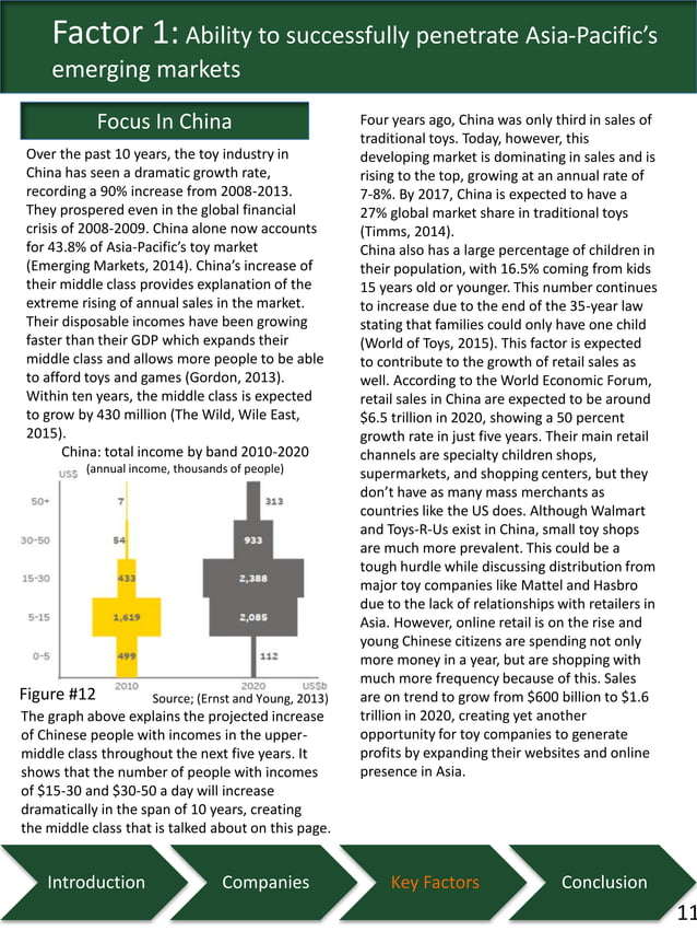 Toy Industry Analysis