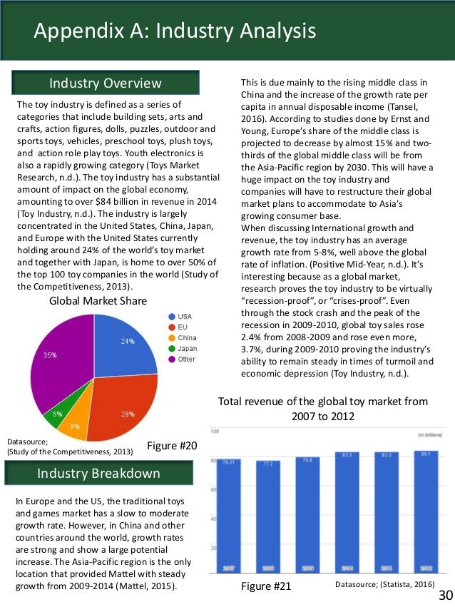 Toy Industry Analysis