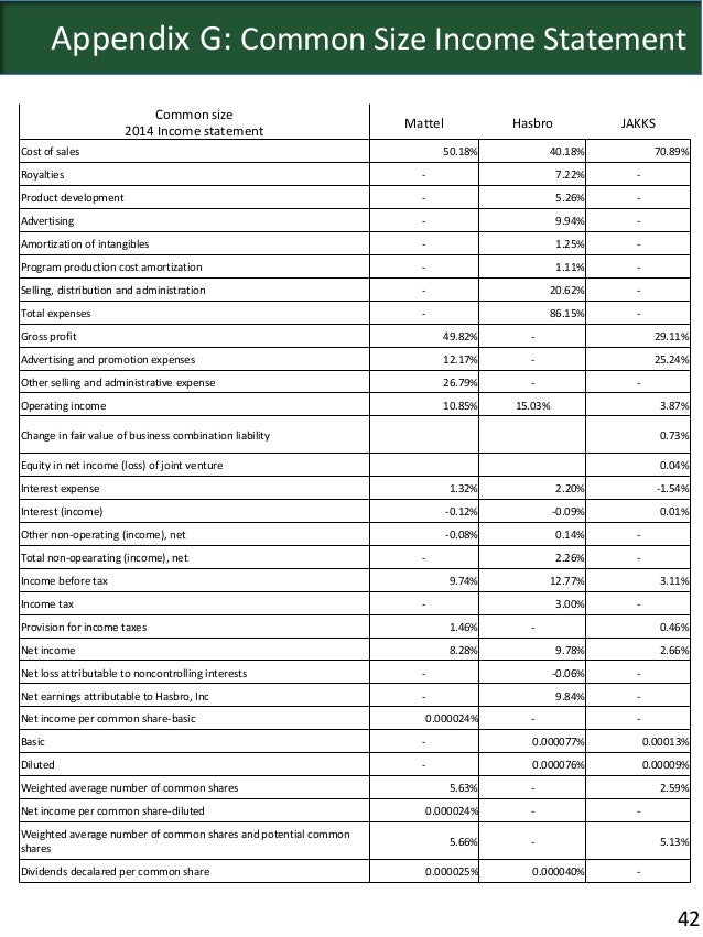 Toy Industry Analysis
