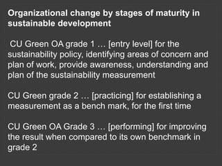 Organizational change by stages of maturity in
sustainable development
CU Green OA grade 1 … [entry level] for the
sustain...