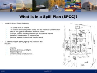 Hazardous Substance Spill Prevention and Response | PPTX