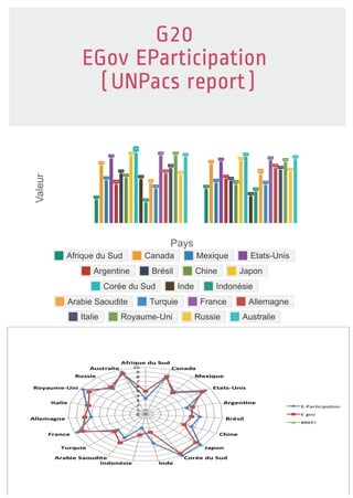 Egov Eparticipation (UNPacs)