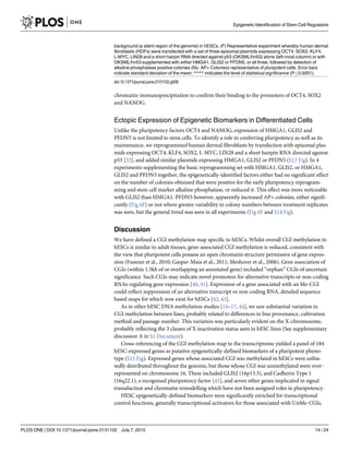 chromatin-immunoprecipitation to confirm their binding to the promoters of OCT4, SOX2
and NANOG.
Ectopic Expression of Epigenetic Biomarkers in Differentiated Cells
Unlike the pluripotency factors OCT4 and NANOG, expression of HMGA1, GLIS2 and
PFDN5 is not limited to stem cells. To identify a role in conferring pluripotency as well as its
maintenance, we reprogrammed human dermal fibroblasts by transfection with episomal plas-
mids expressing OCT4, KLF4, SOX2, L-MYC, LIN28 and a short hairpin RNA directed against
p53 [32], and added similar plasmids expressing HMGA1, GLIS2 or PFDN5 (S13 Fig). In 4
experiments supplementing the basic reprogramming set with HMGA1, GLIS2, or HMGA1,
GLIS2 and PFDN5 together, the epigenetically-identified factors either had no significant effect
on the number of colonies obtained that were positive for the early pluripotency reprogram-
ming and stem cell marker alkaline phosphatase, or reduced it. This effect was more noticeable
with GLIS2 than HMGA1. PFDN5 however, apparently increased AP+ colonies, either signifi-
cantly (Fig 6F) or not where greater variability in colony numbers between treatment replicates
was seen, but the general trend was seen in all experiments (Fig 6F and S14 Fig).
Discussion
We have defined a CGI methylation map specific to hESCs. Whilst overall CGI methylation in
hESCs is similar to adult tissues, gene-associated CGI methylation is reduced, consistent with
the view that pluripotent cells possess an open chromatin structure permissive of gene expres-
sion (Fussner et al., 2010; Gaspar-Maia et al., 2011; Meshorer et al., 2006). Gene association of
CGIs (within 1.5kb of or overlapping an annotated gene) included “orphan” CGIs of uncertain
significance. Such CGIs may indicate novel promoters for alternative transcripts or non-coding
RNAs regulating gene expression [40, 41]. Expression of a gene associated with an Me-CGI
could reflect suppression of an alternative transcript or non-coding RNA, detailed sequence
based maps for which now exist for hESCs [42, 43].
As in other hESC DNA methylation studies [14–17, 44], we saw substantial variation in
CGI methylation between lines, probably related to differences in line provenance, cultivation
method and passage number. This variation was particularly evident on the X-chromosome,
probably reflecting the 3 classes of X inactivation status seen in hESC lines (See supplementary
discussion A in S1 Document).
Cross-referencing of the CGI methylation map to the transcriptome yielded a panel of 184
hESC-expressed genes as putative epigenetically-defined biomarkers of a pluripotent pheno-
type (S15 Fig). Expressed genes whose associated CGI was methylated in hESCs were unbia-
sedly distributed throughout the genome, but those whose CGI was unmethylated were over-
represented on chromosome 16. These included GLIS2 (16p13.3), and Cadherin Type 1
(16q22.1), a recognised pluripotency factor [45], and seven other genes implicated in signal
transduction and chromatin remodelling which have not been assigned roles in pluripotency.
HESC epigenetically-defined biomarkers were significantly enriched for transcriptional
control functions, generally transcriptional activators for those associated with UnMe-CGIs,
background (a silent region of the genome) in hESCs. (F) Representative experiment whereby human dermal
fibroblasts (HDFs) were transfected with a set of three episomal plasmids expressing OCT4, SOX2, KLF4,
L-MYC, LIN28 and a short hairpin RNA directed against p53 (OKSML/hn53) alone (left-most column) or with
OKSML/hn53 supplemented with either HMGA1, GLIS2 or PFDN5, or all three, followed by detection of
alkaline phosphatase positive colonies (No. AP+ Colonies) representative of pluripotent cells. Error bars
indicate standard deviation of the mean; **** indicates the level of statistical significance (P 0.0001).
doi:10.1371/journal.pone.0131102.g006
Epigenetic Identification of Stem Cell Regulators
PLOS ONE | DOI:10.1371/journal.pone.0131102 July 7, 2015 14 / 24
 