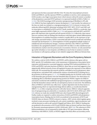 and repressors for those associated with Me-CGIs. We chose the transcriptional activators
GLIS2 and HMGA1, and the repressor PFDN5 as candidates to test for a role in pluripotency.
GLIS2 encodes a zinc finger transcription factor which interacts with p120 catenin (a member
of the pluripotency-associated WNT pathway); it is expressed modestly in hESCs (Table L in
S1 File). The GLIS2 homologue GLIS1 promotes reprogramming of fibroblasts to iPS cells
[46]. HMGA1 has been implicated in tumour development [47] and recently, but unknown at
the time our study was initiated, as a reprogramming factor [48]. It is known to interact with
molecules influencing hESC phenotype including Lin28, WNT, MYC, STAT3 and GSK3 and
its transcription is modulated by KLF4 and OCT family members. PFDN5 is a molecular chap-
erone highly expressed in hESCs (Table L in S1 File) and interacts with both MYC and WNT,
genes with important roles in growth and self renewal of ECSs [49]. Collectively, these interac-
tions are consistent with our findings that interference with these genes initiates differentiation.
Downregulation of candidate biomarkers resulted in variable effects on the expression of spe-
cific lineage-associated markers. GLIS2 is associated with both neural (ectodermal) and kidney
(mesodermal) development [50]. Downregulation of GLIS2 upregulated multiple markers of
endodermal and extraembryonic lineages, consistent with these roles. HMGA1 and PFDN5
knockdown also upregulated endoderm-associated AFP, but effects on other endodermal and
extraembryonic markers were less pronounced or inconsistent. However, we only assessed line-
age marker abundance at one timepoint, and differences may be due to variation in interfer-
ence kinetics or cell response, perhaps in turn related to epigenomic differences between lines.
Interaction of Epigenetic Biomarkers with the Core Pluripotency Network
We confirm a role for GLIS2, HMGA1 and PFDN5, and by inference other genes with an
hESC-specific CGI-methylation state, in the maintenance of pluripotency transcription factor
expression and pluripotency-associated epigenetic marking (DNA hydroxymethylation). For
GLIS2 and PFDN5, and some functions of HMGA1, these roles are novel and suggestive of an
epigenetically-defined network of stem cell regulation by genes also expressed in some differen-
tiated cells. We surmised that this network would be controlled in turn by pluripotency-deter-
mining factors, and indeed ChIP confirmed the existence of predicted OCT4 binding sites in
the promoters of all three genes [25, 37, 38]. Probable binding sites for NANOG and/or SOX2
in the biomarker gene promoters were also identified (data not shown). Our observation of a
modulating effect on fibroblast reprogramming (positive for PFDN5, negative for HMGA1
and GLIS2) transfected with established reprogramming factors is consistent with the hypothe-
sis that the biomarkers interact with the core pluripotency factors at some level. The inhibitory
effects of HMGA1 and GLIS2 may reflect time- or phase-dependent roles for these factors in
reprogramming which our experimental design did not address, as recently described for
MBD3 [51], or reflect competing interaction with other factors. HMGA1-induced augmenta-
tion of reprogramming was achieved by co-transfection with OCT4, KLF4, SOX2 and L-MYC
[48], whereas our study also included LIN28 and a short hairpin RNA directed against p53.
Further studies are required to confirm interactions of GLIS2 and PFDN5 with pluripotency
transcription factors. Binding sites for GLIS2 are predicted in the promoters of OCT4 and
NANOG (data not shown). PFDN5 is known to repress c-MYC activity which regulates genes
involved in many processes including cell-cycle control, metabolism, signal transduction, and
cell-fate decisions as well as self-renewal (Chappell and Dalton, 2013). HMGA1 binding sites
are predicted in the promoters of OCT4 and NANOG (data not shown) and have been shown
by chromatin immunoprecipitation in SOX2, LIN28 and c-MYC [48]. The reduction in DNA
hydroxymethylation, not accompanied by similar falls in TET gene transcription, following
interference with HMGA1, GLIS2, or PFDN5 suggests that these effects are secondary events
Epigenetic Identification of Stem Cell Regulators
PLOS ONE | DOI:10.1371/journal.pone.0131102 July 7, 2015 15 / 24
 