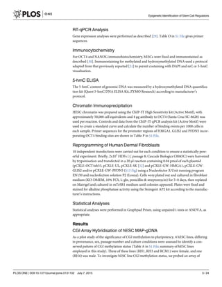RT-qPCR Analysis
Gene expression analyses were performed as described [29]. Table O in S1 File gives primer
sequences.
Immunocytochemistry
For OCT4 and NANOG immunohistochemistry, hESCs were fixed and immunostained as
described [30]. Immunostaining for methylated and hydroxymethylated DNA used a protocol
adapted from that previously reported [31] to permit costaining with DAPI and mC or 5-hmC
visualisation.
5-hmC ELISA
The 5-hmC content of genomic DNA was measured by a hydroxymethylated DNA quantifica-
tion kit (Quest 5-hmC DNA ELISA Kit, ZYMO Research) according to manufacturer’s
protocol.
Chromatin Immunoprecipitation
HESC chromatin was prepared using the ChIP-IT High Sensitivity kit (Active Motif), with
approximately 50,000 cell equivalents and 4 μg antibody to OCT4 (Santa Cruz SC-8628) was
used per reaction. Controls and data from the ChIP-IT qPCR analysis kit (Active Motif) were
used to create a standard curve and calculate the number of binding events per 1000 cells in
each sample. Primer sequences for the promoter regions of HMGA1, GLIS2 and PFDN5 incor-
porating OCT4 binding sites are shown in Table P in S1 File.
Reprogramming of Human Dermal Fibroblasts
10 independent transfections were carried out for each condition to ensure a statistically pow-
erful experiment. Briefly, 2x105
HDFs ( passage 8; Cascade Biologics C0045C) were harvested
by trypsinisation and transfected in a 20 μl reaction containing 0.04 pmol of each plasmid
(pCXLE-OCT4sh53, pCXLE-UL, pCXLE-SK [32] and pCXLE-GW-HMGA1, pCXLE-GW-
GLIS2 and/or pCXLE-GW-PFDN5 (S13 Fig) using a Nucleofector X Unit running program
EN150 and nucleofection solution P2 (Lonza). Cells were plated out and cultured in fibroblast
medium (KO-DMEM, 10% FCS, L-gln, penicillin & streptomycin) for 5–8 days, then replated
on Matrigel and cultured in mTeSR1 medium until colonies appeared. Plates were fixed and
stained for alkaline phosphatase activity using the Stemgent AP2 kit according to the manufac-
turer’s instructions.
Statistical Analyses
Statistical analyses were performed in Graphpad Prism, using unpaired t-tests or ANOVA, as
appropriate.
Results
CGI Array Hybridisation of hESC MAP-gDNA
As a pilot study of the significance of CGI methylation to pluripotency, 4 hESC lines, differing
in provenance, sex, passage number and culture conditions were assessed to identify a con-
served pattern of CGI methylation status (Table A in S1 File; summary of hESC lines
employed in this study). Three of these lines (RH1, RH3 and RCM1) were female, and one
(RH4) was male. To investigate hESC line CGI methylation status, we probed an array of
Epigenetic Identification of Stem Cell Regulators
PLOS ONE | DOI:10.1371/journal.pone.0131102 July 7, 2015 3 / 24
 