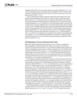 biologically-defined CGIs used previously to study tissue-specific methylation[26] (S3 Table).
A CGI was designated as gene-associated (GA-CGI) if it mapped to within 1.5 kb of an anno-
tated gene or overlapped with the gene itself. Thus of 17,387 CGIs on the array, 13,657 were
gene-associated (78.5%; S3 Table).
Control (unpurified) input gDNA comparisons between lines gave similar levels of CGI
fragment: probe hybridisation for the autosomes (within 0.5 log2), as expected for euploid
human cell lines (S2 Fig). When RH4 (male) was compared with female lines, the X chromo-
some showed significantly weaker hybridisation in RH4 whereas the Y chromosome showed
stronger hybridisation (S2 Fig). This difference in DNA hybridisation signal is expected for the
sex chromosomes from lines of different sexes, and confirmed the CGI array system resolution
to within 2-fold. To identify methylated CGIs, arrays were probed with MBD2 methyl-binding
domain column-purified genomic DNA (MAP-gDNA), with hybridisation signal compared
against total gDNA (See S1 Fig for schematic overview). A CGI was designated as methylated
(Me-CGI) when the M value (log2[MAP-gDNA/Total gDNA]) was ! 1.5 and the adjusted p
value 0.1; otherwise it was designated as unmethylated. The complete CGI methylation data-
set is available (S5 Table). Examples of CGI methylation or lack thereof in different cell lines
identified by the CGI array were confirmed by sequencing of fragments amplified from bisul-
phite-treated gDNA (S3 Fig).
CGI Methylation of Human Embryonic Stem Cells
HESC MAP-gDNA hybridisation data showed that 12–16% of CGIs were methylated in
hESCs, depending on cell line (2119 Me-CGIs in RH4 to 2717 in RH3). For consistency,
somatic tissue data reported previously[26] were reanalysed in parallel. Similar proportions of
CGIs were methylated in somatic tissues as in hESCs, varying from 10–14% (1785 Me-CGIs in
male blood to 2546 Me-CGIs in muscle [Fig 1A; corresponding numbers and proportions of
unmethylated CGIs are listed in table Q in S1 File]). Overall CGI methylation levels are thus
similar in hESCs and somatic tissues. There was no significant difference in CGI methylation
rates between hESC lines and somatic tissues for CGIs generally, or for gene-associated CGIs
specifically (P = 0.142 in both cases; Kruskall-Wallis).
CGI methylation varied between hESC lines. Comparison of Me-CGIs between the female
lines RH1, RH3 and RCM1 revealed heterogeneity between pairs of lines (S4 Fig). There were
frequent differences greater than 0.5-fold throughout the genome between RH1 and RCM1,
and between RH3 and RCM1 (S4A and S4B Fig). Individual CGIs were either hypermethylated
(red, M>1.5; difference between lines >0.75) or hypomethylated (blue, M<1.5; difference
between lines >0.75) in RH1 and RH3 cf. RCM1, rather than one cell line in a comparison
being consistently hypo- or hypermethylated with respect to the other. However, the sibling
lines RH1 and RH3 showed similar levels of autosomal CGI methylation (S4C Fig). In the case
of the X chromosome, RH1 CGI methylation was generally higher than that of RH3 (S4C and
S4D Fig), corresponding to methylation of 137 X-linked GA-CGIs in RH1, compared to 39 for
RH3, similar to that observed for the male line RH4 (33 CGIs). The female line RCM1 had 138
X-linked Me-GA-CGIs, similar to RH1 (Table B in S1 File; methylation of X-linked gene-asso-
ciated CGIs in hESC lines). RH3 and RH4 (male) have similar levels of X chromosomal and
autosomal CGI methylation (Table B in S1 File, no significant difference in X-linked Me-CGIs
from expected for RH3 or RH4). X-linked CGI methylation for RH1 and RCM1 was signifi-
cantly higher than expected (P<<0.001 for both lines; Χ2
= 203.3 [RH1] or 265.8 [RCM1]).
Despite the heterogeneity of hESC CGI methylation, correlation of Me-CGI lists for differ-
ent lines identified 1111 CGIs (40.8%–52.4% Me-CGIs, depending on cell line) methylated in
all hESC lines tested (Fig 1B and 1C and S1 Table and S2 Table) 311 of these CGIs are also
Epigenetic Identification of Stem Cell Regulators
PLOS ONE | DOI:10.1371/journal.pone.0131102 July 7, 2015 4 / 24
 