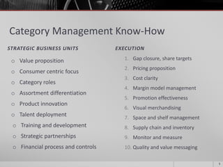Category Management Know-How
STRATEGIC BUSINESS UNITS EXECUTION
o Value proposition
o Consumer centric focus
o Category roles
o Assortment differentiation
o Product innovation
o Talent deployment
o Training and development
o Strategic partnerships
o Financial process and controls
1. Gap closure, share targets
2. Pricing proposition
3. Cost clarity
4. Margin model management
5. Promotion effectiveness
6. Visual merchandising
7. Space and shelf management
8. Supply chain and inventory
9. Monitor and measure
10. Quality and value messaging
5
 