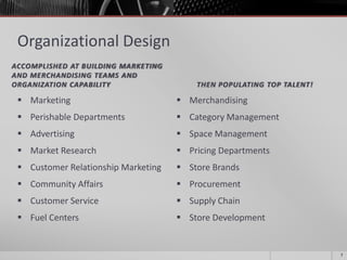 Organizational Design
ACCOMPLISHED AT BUILDING MARKETING
AND MERCHANDISING TEAMS AND
ORGANIZATION CAPABILITY THEN POPULATING TOP TALENT!
 Marketing
 Perishable Departments
 Advertising
 Market Research
 Customer Relationship Marketing
 Community Affairs
 Customer Service
 Fuel Centers
 Merchandising
 Category Management
 Space Management
 Pricing Departments
 Store Brands
 Procurement
 Supply Chain
 Store Development
7
 
