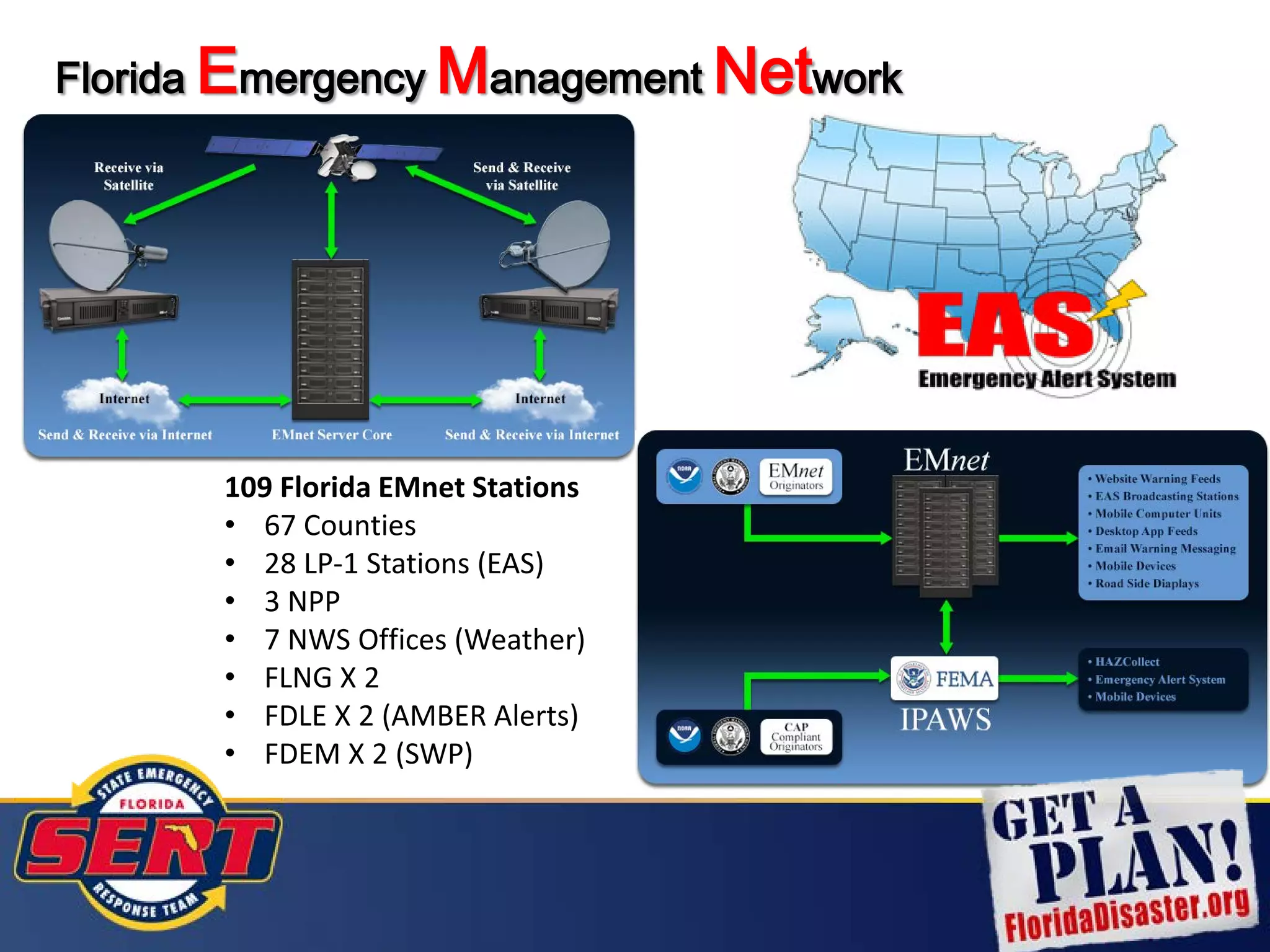 Florida Emergency Management Network
109 Florida EMnet Stations
• 67 Counties
• 28 LP-1 Stations (EAS)
• 3 NPP
• 7 NWS Offices (Weather)
• FLNG X 2
• FDLE X 2 (AMBER Alerts)
• FDEM X 2 (SWP)
 