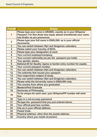 Saudi Council of Engineers




     Field#                                Notes
              Please type your name in ARABIC, exactly as in your ID/Iqama/
       1      Passport. For Non-Arab new expat, please transliterate your name
              into Arabic as you pronounce.
              Please type your full name in ENGLISH, as in your official
       2
              doucments.
        3     You can switch between Hijri and Gregorian calendars.
        4     Please select your Country of Birth.
        5     Please type your designation at work.
        6     Your current employer/company.
        7     Your current nationality (as per the passport you hold).
        8     Your gender, please.
        9     National ID for Saudis; Iqama or border entry number for expats.
       10     Your current passport number.
       11     You can switch between Hijri and Gregorian calendars.
       12     The authority that issued your passport.
       13     Your major/main subject of study.
       14     You can switch between Hijri and Gregorian calendars.
       15     Please write the University name in ENGLISH only.
       16     The country from where you graduated.
       17     Masters/Post Graduate
       18     Doctorate of Philosophy
              To be unique for each user; your ID/Iqama/PP number will work
       19
              fine.
       20     Type in a not-so-easy password.
       21     Re-type the password that you just entered above.
       22     Your official post box number.
       23     City as in your official address.
       24     Postal Code.
       25     Physical address, other than the postal address.
       26     Country where you reside at present.




10
 