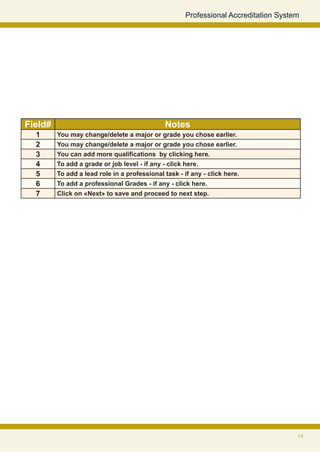 Professional Accreditation System




Field#                                         Notes
  1      You may change/delete a major or grade you chose earlier.
  2      You may change/delete a major or grade you chose earlier.
  3      You can add more qualifications by clicking here.
  4      To add a grade or job level - if any - click here.
  5      To add a lead role in a professional task - if any - click here.
  6      To add a professional Grades - if any - click here.
  7      Click on «Next» to save and proceed to next step.




                                                                                      19
 