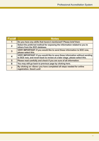 Professional Accreditation System




Field#                                     Notes
  1      Do you have any skills that haven›t mentioned? Please brief them
         Select the preferred method for exposing the information related to you to
  2      others from the SCE database.
         VERY IMPORTANT: If you would like to send these information to SCE now,
  3      please select this.
         VERY IMPORTANT: If you would like to save these information without sending
  4      to SCE now, and revert back to review at a later stage, please select this.
  5      Please read carefully and check if you are sure of all information.
  6      You may still go back to previous page by clicking here.
         By clicking on «Save» you have completed all steps needed for online
  7      registration. Good Luck!




                                                                                   21
 