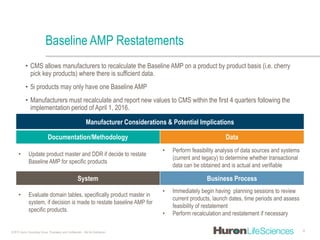 Covered-Outpatient-Drugs-Final-Rule-Webinar-for-GP-Professionals-Slides ...
