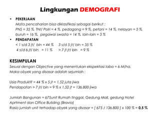 Lingkungan DEMOGRAFI
• PEKERJAAN
Mata pencaharian bisa diklasifikasi sebagai berikut ;
PNS = 35 %, TNI/ Polri = 4 %, pedagang = 9 %, petani = 14 %, nelayan = 5 %,
buruh = 16 %, pegawai swasta = 14 %, lain-lain = 3 %
• PENDAPATAN
< 1 s/d 3 jt/ bln = 44 % 3 s/d 5 jt/ bln = 35 %
4 s/d 6 jt/ bln = 11 % > 7 jt jt/ bln = 9 %
KESIMPULAN
Sesuai dengan Objective yang menentukan ekspektasi laba = 6 M/ha,
Maka obyek yang disasar adalah sejumlah ;
Usia Produktif = 44 % x 5 jt = 1,52 juta jiwa
Pendapatan > 7 jt/ bln = 9 % x 1,52 jt = 136.800 jiwa
Jumlah Bangunan = 675unit Rumah tinggal, Gedung Mall, gedung Hotel
Aprtment dan Office Building (Bravia)
Rasio jumlah unit terhadap obyek yang disasar = [ 675 / 136.800 ] x 100 % = 0,5 %
 