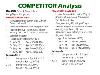 COMPETITOR Analysis
PEMASOK Produk Perumahan
Yang Diperhitungkan ;
GRAHA WAHID PANIKI
- Hanya berjarak 200 m dari City of
Dream Manado
- Total lahan 60 ha, sisa tinggal 13 ha
- Fasilitas bagus (clubhouse, kolam
renang, lap. Tenis, Pasar Tradisonal)
- Segmen Middle
- Harga Jual (sebelum PPN) ;
T – 45 / 90 Rp. 417.000.000,-
T – 50 / 105 Rp. 547.500.000,-
T – 80 / 144 Rp. 786.000.000,-
T – 132 / 180 Rp. 944.000.000,-
Kesimpulan :
1 Lt ; bangunan = Rp. 2,9 Jt/m2
tanah = Rp. 1,5 Jt/m2
2 Lt ; bang = Rp. 2,5 Jt/m2
tanah = Rp. 1,5 Jt/m2
TAMANSARI KAWANUA
- Hanya berjarak 4 km dari City of
Dream, di jalan raya Majapahit
- Total lahan 15 ha
- Pengembang PT. Wijaya Karya
- Fasilitas bagus (club house, kolam
renang, lap. Tenis dll) dan
dibangun dulu sebelum launching
- Segmen Middle
- Harga Jual (sebelum PPN) ;
T – 75 / 176 Rp. 612.000.000,-
T – 90 / 176 Rp. 942.000.000,-
T – 152 / 200 Rp. 1.152.000.000,-
Kesimpulan :
1 Lt ; bangunan = Rp. 3 Jt/m2
tanah = Rp. 2 Jt/m2
2 Lt ; bang = Rp. 2 ,25Jt/m2
tanah = Rp. 2 Jt/m2
 