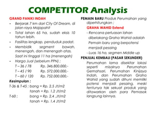COMPETITOR Analysis
GRAND PANIKI INDAH
- Berjarak 7 km dari City Of Dream, di
jalan raya Majapahit
- Total lahan 65 ha, sudah eksis 10
tahun lebih.
- Fasilitas lengkap, penduduk padat.
- Membidik segment bawah,
menengah, dan menengah atas.
Saat ini tinggal 11 ha (menengah)
- Harga Jual (sebelum PPN) ;
T – 36 / 78 Rp. 346.800.000,-
T – 45 / 90 Rp. 572.000.000,-
T – 60 / 120 Rp. 752.000.000,-
Kesimpulan :
T-36 & T-45 ; bang = Rp. 2,5 Jt/m2
tanah = Rp. 1,2 Jt/m2
T-60 ; bang = Rp. 2,4 ,Jt/m2
tanah = Rp. 1,4 Jt/m2
PEMAIN BARU Produk Perumahan yang
diperhitungkan ;
GRAHA WAHID Extend
- Rencana perluasan lahan
dibelakang Graha Wahid adalah
Pemain baru yang berpotensi
menjadi pesaing
- Luas 16 ha, segmen Middle up
PENJUAL KEMBALI (PASAR SEKUNDER)
Perumahan lama disekitar lokasi
seperti misalnya Perumahan
Gemahsari, Perumahan Kinijaya
Indah, dan Perumahan Graha
Wahid yang sudah dihuni memiliki
potensi menjadi pesaing, meski
tentunya tak sekuat produk yang
ditawarkan oleh para Pemasok
langsung lainnya.
 