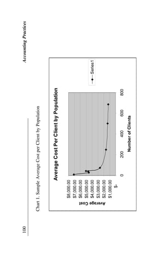 100AccountingPractices
AverageCostPerClientbyPopulation
$-
$1,000.00
$2,000.00
$3,000.00
$4,000.00
$5,000.00
$6,000.00
$7,000.00
$8,000.00
0200400600800
NumberofClients
AverageCost
Series1
Chart1.SampleAverageCostperClientbyPopulation
 