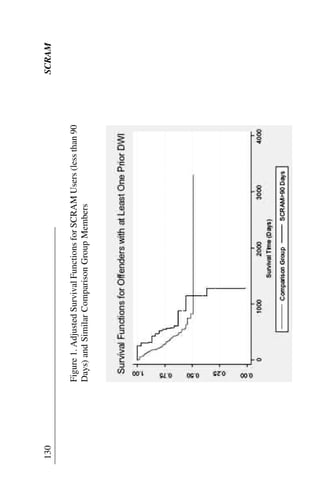 Figure1.AdjustedSurvivalFunctionsforSCRAMUsers(lessthan90
Days)andSimilarComparisonGroupMembers
130SCRAM
 