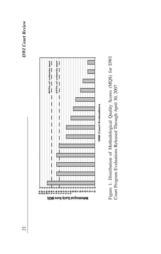 21DWICourtReview
Figure1.DistributionofMethodologicalQualityScores(MQS)forDWI
CourtProgramEvaluationsReleasedThroughApril30,2007
 