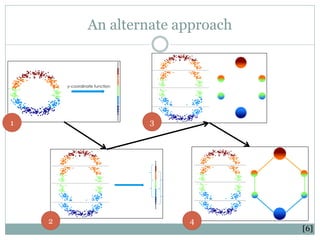 Topological Data Analysis | PDF