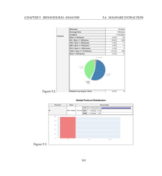 CHAPTER 5. BEHAVIOURAL ANALYSIS 5.4. MALWARE EXTRACTION
Figure 5.2:
Figure 5.3:
161
 