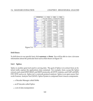 5.4. MALWARE EXTRACTION CHAPTER 5. BEHAVIOURAL ANALYSIS
Figure 5.4:
Drill Down
To drill down to our speciﬁc host, click summary - Hosts. You will be able to view a lot more
information about the particular host such as that shown in Figure 5.5.
5.4.3 Xplico
Xplico is another great tool used in carving data. The goal of Xplico is to extract from an In-
ternet trafﬁc capture the applications data contained. For example, from a pcap ﬁle Xplico
extracts each email (POP, IMAP, and SMTP protocols), all HTTP contents, each VoIP call (SIP),
FTP, TFTP, and so on. Xplico isn’t a network protocol analyzer. Xplico is an open source Net-
work Forensic Analysis Tool (NFAT). Xplico System is composed from 4 macro-components:
K a Decoder Manager called DeMa
K an IP decoder called Xplico
K a set of data manipulators
162
 