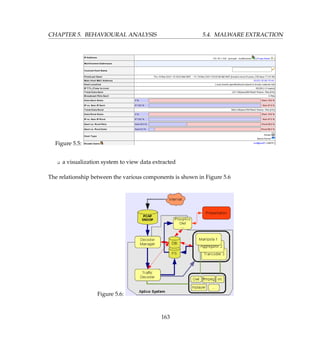 CHAPTER 5. BEHAVIOURAL ANALYSIS 5.4. MALWARE EXTRACTION
Figure 5.5:
K a visualization system to view data extracted
The relationship between the various components is shown in Figure 5.6
Figure 5.6:
163
 