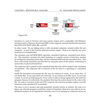 CHAPTER 5. BEHAVIOURAL ANALYSIS 5.5. MALWARE PROPAGATION
Figure 5.26:
functions as a part of Norman anti-virus scanner engine and is compatible with Windows
functions such as Winsock, Kernel and MPR. It also supports network and Internet functions
like HTTP, FTP, SMTP, DNS, IRC, and P2P.
In other words: We are talking about a fully simulated computer, isolated within the real
computer - as part of the Norman antivirus scanner engine - there is no need for any extra
hardware to accomplish this!
The simulator uses full ROM BIOS capacities, simulated hardware, simulated hard drives,
etc. This simulator emulates the entire bootstrap of a regular system at boot-time, starting
by loading the operating system ﬁles and the command shell from the simulated drive. This
drive will contain directories and ﬁles that are necessary parts of the system, conforming to
system ﬁles on physical hard drives.
The suspicious ﬁle is placed on the simulated hard disk and will be started in the simulated
environment. The suspicious ﬁle is unaware of the fact that it is operating in a simulated
world...
Inside the simulated environment the ﬁle may do whatever it wants. It can infect ﬁles. It
can delete ﬁles. It can copy itself over networks. It can connect to an IRC server. It can send
e-mails. It can set up listening ports. Every action it takes is being registered by the antivirus
program, because it is effectively the emulator that does the actions based on the code in the
ﬁle. No code is executed on the real CPU except for the antivirus emulator engine; even the
hardware in the simulated PC is emulated.
The issue is not to monitor and stop potentially harmful actions at runtime, the issue is to
ﬁgure out what the program would have done if it had been allowed to run wild on an un-
protected machine, in an unprotected network, even if it is running on a Netware server, on
201
 