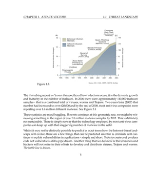 CHAPTER 1. ATTACK VECTORS 1.1. THREAT LANDSCAPE
Figure 1.1:
The disturbing report isn’t even the speciﬁcs of how infections occur, it is the dynamic growth
and maturity in the number of malware. In 2006 there were approximately 140,000 malware
samples - that is a combined total of viruses, worms and Trojans. Two years later (2007) that
number had increased to over 620,000 and by the end of 2008, most anti virus companies were
reporting over 1.6 million different malware. See Figure 3.1
These statistics are mind boggling. If events continue at this geometric rate, we might be wit-
nessing something in the region of over 18 million malware samples by 2012. This is deﬁnitely
not sustainable. There is simply no way that the technology employed by most anti-virus com-
panies can keep up with that staggering number of malware in the wild.
Whilst it may not be distinctly possible to predict in exact terms how the Internet threat land-
scape will evolve, there are a few things that can be predicted and that is criminals will con-
tinue to exploit vulnerabilities in applications - simple and short. Tools to create and produce
code not vulnerable is still a pipe dream. Another thing that we do know is that criminals and
hackers will not seize in their efforts to develop and distribute viruses, Trojans and worms.
The battle line is drawn.
5
 