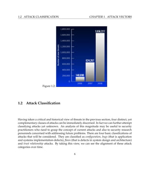1.2. ATTACK CLASSIFICATION CHAPTER 1. ATTACK VECTORS
Figure 1.2:
1.2 Attack Classiﬁcation
Having taken a critical and historical view of threats in the previous section, four distinct, yet
complementary classes of attacks can be immediately discerned. In fact we can further attempt
classifying attacks yet unknown. An analysis of this magnitude may be useful to security
practitioners who need to grasp the concept of current attacks and also to security research
personnels concerned with addressing future problems. There are four basic classiﬁcations of
attacks that will be considered. They are classiﬁed as conﬁguration, bugs (that is application
and systems implementation defects), ﬂaws (that is defects in system design and architecture)
and trust relationship attacks. By taking this view, we can see the alignment of these attack
categories over time.
6
 