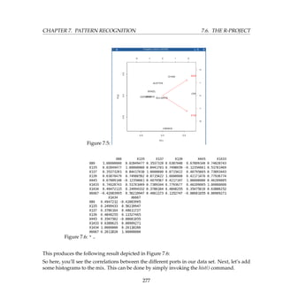 CHAPTER 7. PATTERN RECOGNITION 7.6. THE R-PROJECT
Figure 7.5:
Figure 7.6:
This produces the following result depicted in Figure 7.6:
So here, you’ll see the correlations between the different ports in our data set. Next, let’s add
some histograms to the mix. This can be done by simply invoking the hist() command.
277
 
