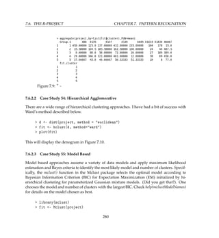 7.6. THE R-PROJECT CHAPTER 7. PATTERN RECOGNITION
Figure 7.9:
7.6.2.2 Case Study 54: Hierarchical Agglomerative
There are a wide range of hierarchical clustering approaches. I have had a bit of success with
Ward’s method described below.
 d - dist(project, method = euclidean)
 fit - hclust(d, method=ward)
 plot(fit)
This will display the denogram in Figure 7.10.
7.6.2.3 Case Study 55: Model Based
Model based approaches assume a variety of data models and apply maximum likelihood
estimation and Bayes criteria to identify the most likely model and number of clusters. Specif-
ically, the mclust() function in the Mclust package selects the optimal model according to
Bayesian Information Criterion (BIC) for Expectation Maximization (EM) initialized by hi-
erarchical clustering for parameterized Gaussian mixture models. (Did you get that?). One
chooses the model and number of clusters with the largest BIC. Check help(mclustModelNames)
for details on the model chosen as best.
 library(mclust)
 fit - Mclust(project)
280
 