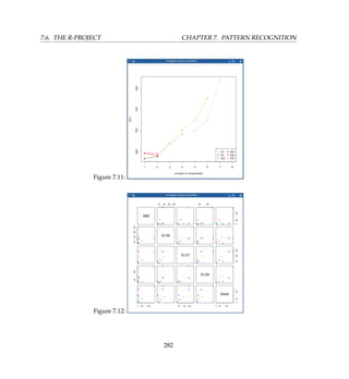 7.6. THE R-PROJECT CHAPTER 7. PATTERN RECOGNITION
Figure 7.11:
Figure 7.12:
282
 