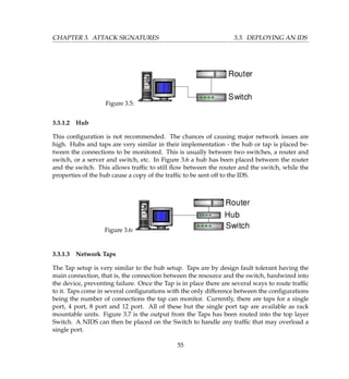 CHAPTER 3. ATTACK SIGNATURES 3.3. DEPLOYING AN IDS
Figure 3.5:
3.3.1.2 Hub
This conﬁguration is not recommended. The chances of causing major network issues are
high. Hubs and taps are very similar in their implementation - the hub or tap is placed be-
tween the connections to be monitored. This is usually between two switches, a router and
switch, or a server and switch, etc. In Figure 3.6 a hub has been placed between the router
and the switch. This allows trafﬁc to still ﬂow between the router and the switch, while the
properties of the hub cause a copy of the trafﬁc to be sent off to the IDS.
Figure 3.6:
3.3.1.3 Network Taps
The Tap setup is very similar to the hub setup. Taps are by design fault tolerant having the
main connection, that is, the connection between the resource and the switch, hardwired into
the device, preventing failure. Once the Tap is in place there are several ways to route trafﬁc
to it. Taps come in several conﬁgurations with the only difference between the conﬁgurations
being the number of connections the tap can monitor. Currently, there are taps for a single
port, 4 port, 8 port and 12 port. All of these but the single port tap are available as rack
mountable units. Figure 3.7 is the output from the Taps has been routed into the top layer
Switch. A NIDS can then be placed on the Switch to handle any trafﬁc that may overload a
single port.
55
 