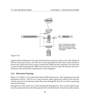 3.5. IDS ARCHITECTURES CHAPTER 3. ATTACK SIGNATURES
Figure 3.10:
needed without taking down the network infrastructure to put it in place. Once the additional
IDS have been put in place, one IDS can be used speciﬁcally for the trafﬁc on the outside of
the ﬁrewall, while the second is used to monitor the DMZ and the Corporate LAN. Once this
is done the IDS monitoring the DMZ and Corporate LAN can mimic the ﬁrewall rule-set to
determine when it has been compromised or mis-conﬁgured.
3.5.2 Redundant Topology
Figure 3.11 outlines a very robust fault tolerant IDS infrastructure. This topology site has full
redundancy built in. The ﬁrst set of taps monitors trafﬁc against the outside of the ﬁrewall,
with the second set monitoring attacks that come through the ﬁrewall, as well as mimicking
the Firewall ruleset.
Management of the whole site is done through the Management LAN, for this segment taps
have been placed between the Management LAN and the ﬁrewall. From this location attacks
58
 