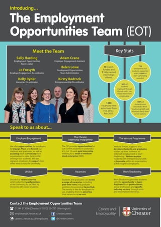 Meet the Team
Sally Harding
Employment Opportunities
Team Leader
Jo Forsyth
Employer Engagement Co-ordinator
Kelly Ryder
Vacancies Co-ordinator
Adam Crane
Employer Engagement Assistant
Helen Lowe
Employment Opportunities
Team Administrator
Kirsty Badrock
Entrepreneurship Co-ordinator
The Venture Programme
Venture shapes, supports and
develops students and graduates
to start up their business, to
enter self-employment or start
freelancing. Venture equips
students with entrepreneurial skills
to innovate within an organisation,
a skill sought by employers.
Employer Engagement
We offer opportunities for employers
to Engage, Place and Recruit our
students and graduates, as well as
assisting them to Promote their
organisation to raise their profile
amongst our students. We also
signpost employers to support from
other areas across the University.
The CIP provides opportunities for
our current students to undertake
a 2, 4 or 10 week paid internship
working for a small or medium-
sized enterprise (SME).
The Chester
Internship Programme
750
entrepreneurial
students supported
and £25,000 of
start-up funding
awarded.
70 match-
funded and
7 fully-funded
internships
offered.
100% of
students who
attended a Work
Shadowing Q&A said
it helped clarify their
career options.
1238
vacancies were
advertised from
Feb 2016 –
Feb 2017.
Key Stats
96% of
students
employed through
UniJob said it has
made them more
employable.
UniJob is a vacancy service
which advertises paid positions
at the University, to be filled by
University of Chester students.
UniJob
Work Shadowing provides students
with the opportunity to learn
first-hand from professionals,
about professions and specific
industry sectors, through visits
and information interviews.
Work ShadowingVacancies
Students and graduates can access
a range of vacancies, including
part-time roles and graduate
positions, by accessing CareerHub.
The service is free for employers to
use, enabling them to advertise
their vacancies at no cost.
Introducing…
The Employment
Opportunities Team (EOT)
Speak to us about...
Careers and
Employability
01244 513066 (Chester) / 01925 534235 (Warrington)
employers@chester.ac.uk
careers.chester.ac.uk/employers
chestercareers
@chestercareers
Contact the Employment Opportunities Team
Facebook “f” Logo CMYK / .ai Facebook “f” Logo CMYK / .ai
 
