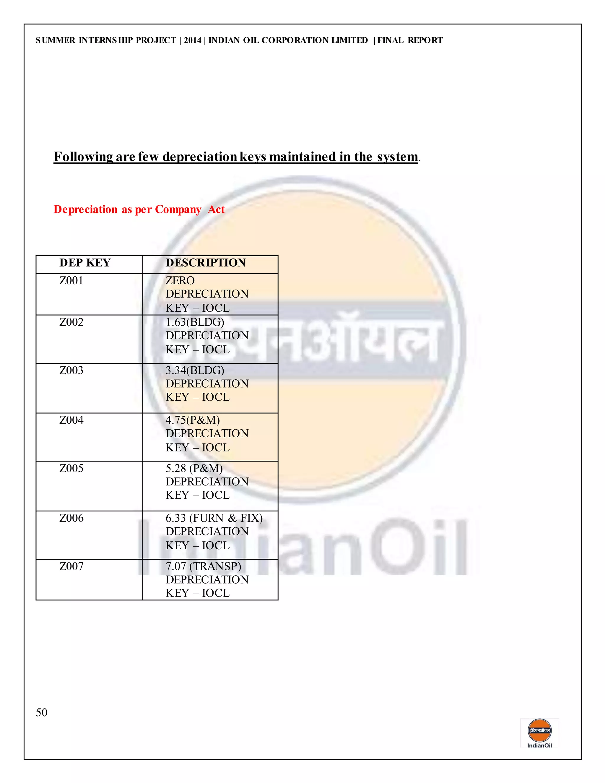 SUMMER INTERNSHIP PROJECT | 2014 | INDIAN OIL CORPORATION LIMITED | FINAL REPORT
50
Following are few depreciationkeys maintained in the system.
Depreciation as per Company Act
DEP KEY DESCRIPTION
Z001 ZERO
DEPRECIATION
KEY – IOCL
Z002 1.63(BLDG)
DEPRECIATION
KEY – IOCL
Z003 3.34(BLDG)
DEPRECIATION
KEY – IOCL
Z004 4.75(P&M)
DEPRECIATION
KEY – IOCL
Z005 5.28 (P&M)
DEPRECIATION
KEY – IOCL
Z006 6.33 (FURN & FIX)
DEPRECIATION
KEY – IOCL
Z007 7.07 (TRANSP)
DEPRECIATION
KEY – IOCL
 