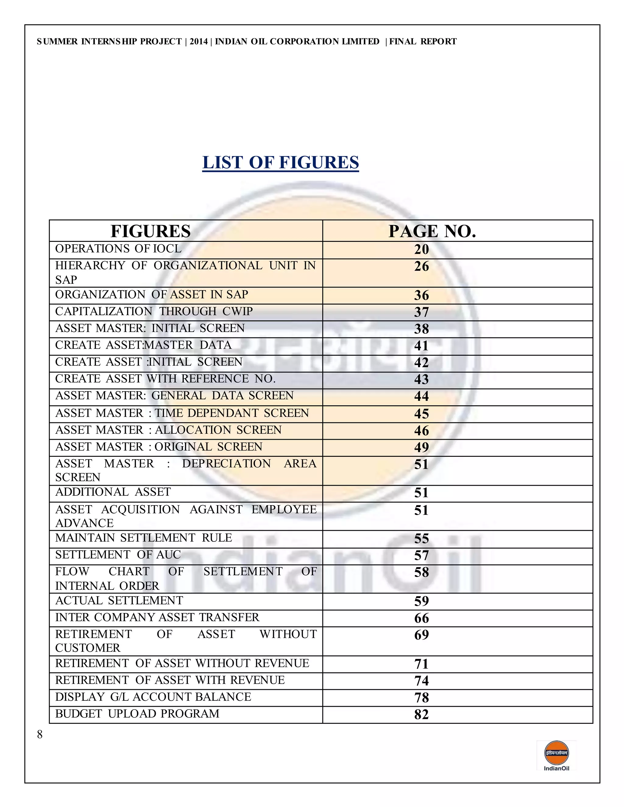 SUMMER INTERNSHIP PROJECT | 2014 | INDIAN OIL CORPORATION LIMITED | FINAL REPORT
8
LIST OF FIGURES
FIGURES PAGE NO.
OPERATIONS OF IOCL 20
HIERARCHY OF ORGANIZATIONAL UNIT IN
SAP
26
ORGANIZATION OF ASSET IN SAP 36
CAPITALIZATION THROUGH CWIP 37
ASSET MASTER: INITIAL SCREEN 38
CREATE ASSET:MASTER DATA 41
CREATE ASSET :INITIAL SCREEN 42
CREATE ASSET WITH REFERENCE NO. 43
ASSET MASTER: GENERAL DATA SCREEN 44
ASSET MASTER : TIME DEPENDANT SCREEN 45
ASSET MASTER : ALLOCATION SCREEN 46
ASSET MASTER : ORIGINAL SCREEN 49
ASSET MASTER : DEPRECIATION AREA
SCREEN
51
ADDITIONAL ASSET 51
ASSET ACQUISITION AGAINST EMPLOYEE
ADVANCE
51
MAINTAIN SETTLEMENT RULE 55
SETTLEMENT OF AUC 57
FLOW CHART OF SETTLEMENT OF
INTERNAL ORDER
58
ACTUAL SETTLEMENT 59
INTER COMPANY ASSET TRANSFER 66
RETIREMENT OF ASSET WITHOUT
CUSTOMER
69
RETIREMENT OF ASSET WITHOUT REVENUE 71
RETIREMENT OF ASSET WITH REVENUE 74
DISPLAY G/L ACCOUNT BALANCE 78
BUDGET UPLOAD PROGRAM 82
 