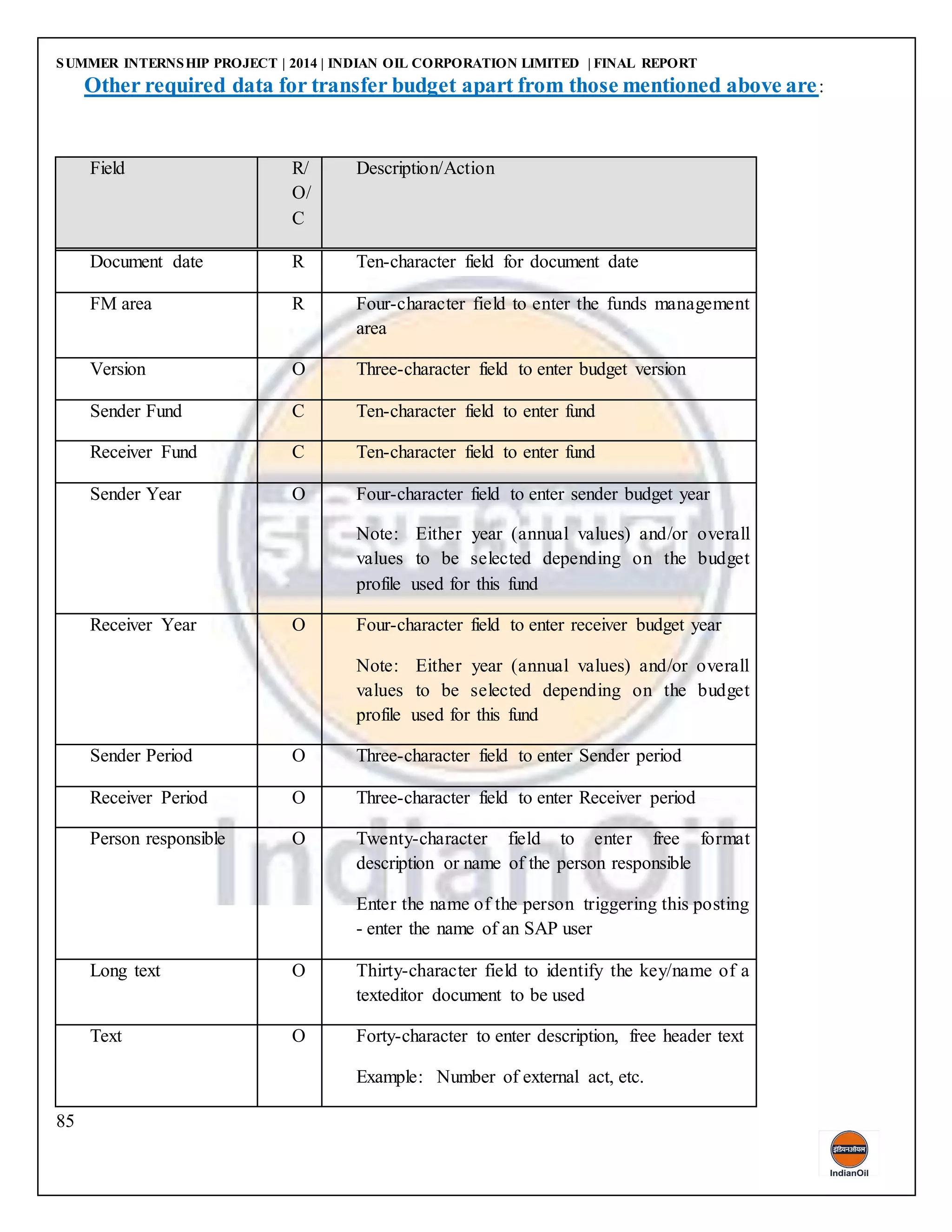 SUMMER INTERNSHIP PROJECT | 2014 | INDIAN OIL CORPORATION LIMITED | FINAL REPORT
85
Other required data for transfer budget apart from those mentioned above are:
Field R/
O/
C
Description/Action
Document date R Ten-character field for document date
FM area R Four-character field to enter the funds management
area
Version O Three-character field to enter budget version
Sender Fund C Ten-character field to enter fund
Receiver Fund C Ten-character field to enter fund
Sender Year O Four-character field to enter sender budget year
Note: Either year (annual values) and/or overall
values to be selected depending on the budget
profile used for this fund
Receiver Year O Four-character field to enter receiver budget year
Note: Either year (annual values) and/or overall
values to be selected depending on the budget
profile used for this fund
Sender Period O Three-character field to enter Sender period
Receiver Period O Three-character field to enter Receiver period
Person responsible O Twenty-character field to enter free format
description or name of the person responsible
Enter the name of the person triggering this posting
- enter the name of an SAP user
Long text O Thirty-character field to identify the key/name of a
texteditor document to be used
Text O Forty-character to enter description, free header text
Example: Number of external act, etc.
 